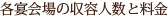 �e�����̎��e�l���Ɨ���
